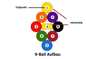 9-Ball Aufbau