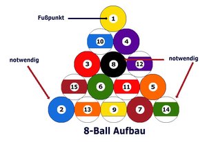 8 Ball Aufbau