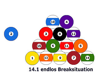 14-1 endlos Breaksituation 
