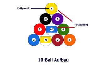 10-Ball Aufbau